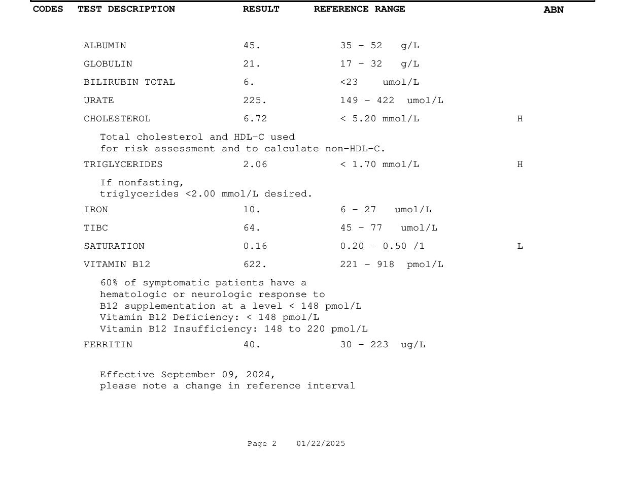 Biochemistry and Haematology ProfiIe-2 Canada Example