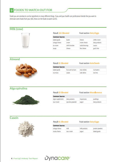 Food Intolerance IgG Screen - 200 foods