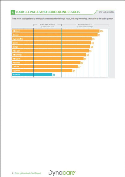 Food Intolerance IgG Screen - 200 foods