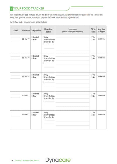 Food Intolerance IgG Screen - 200 foods