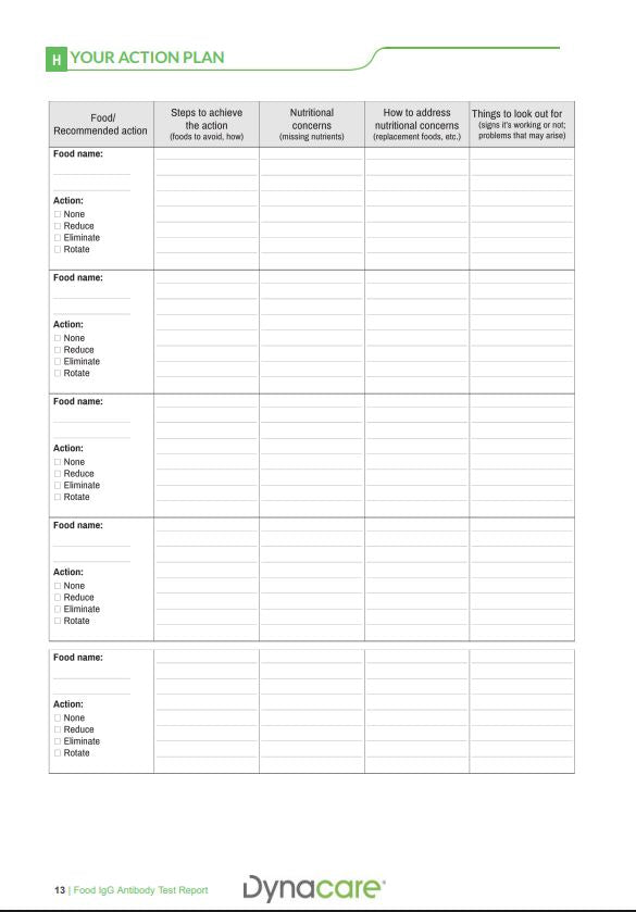 Food Intolerance IgG Screen - 200 foods
