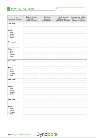 Food Intolerance IgG Screen - 200 foods