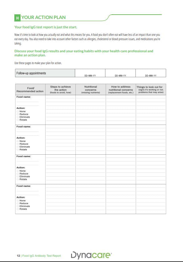 Food Intolerance IgG Screen - 200 foods