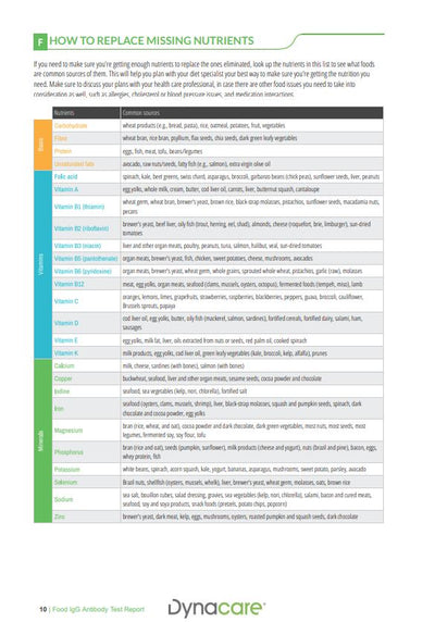 Food Intolerance IgG Screen - 200 foods