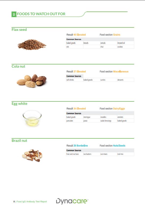 Food Intolerance IgG Screen - 200 foods