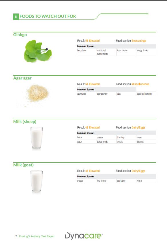 Food Intolerance IgG Screen - 200 foods