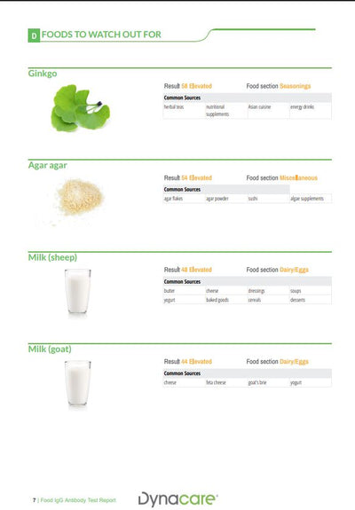 Food Intolerance IgG Screen - 200 foods