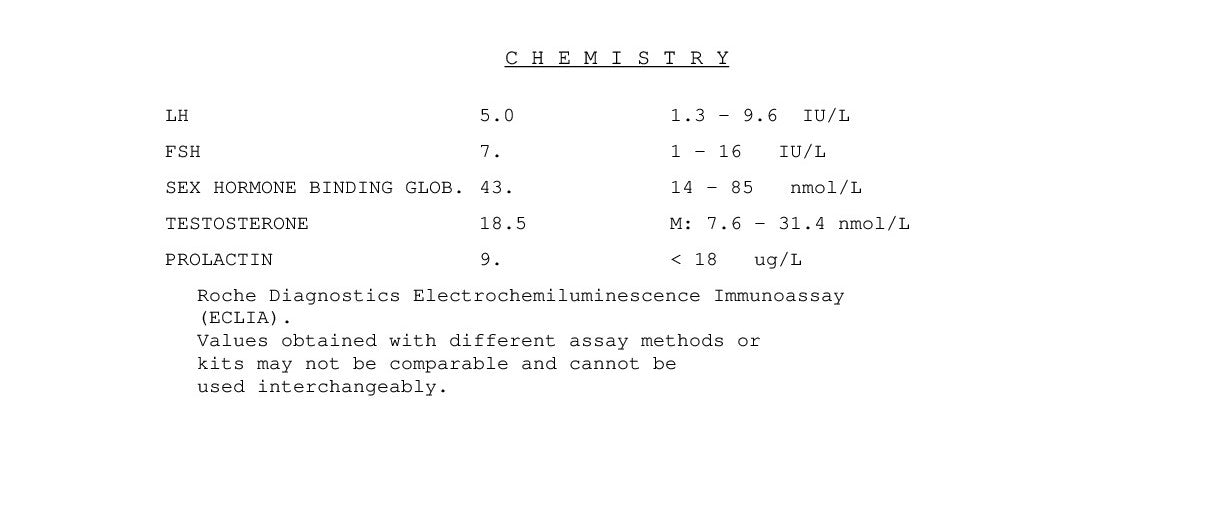 Male Hormone Profile-1 Canada Example