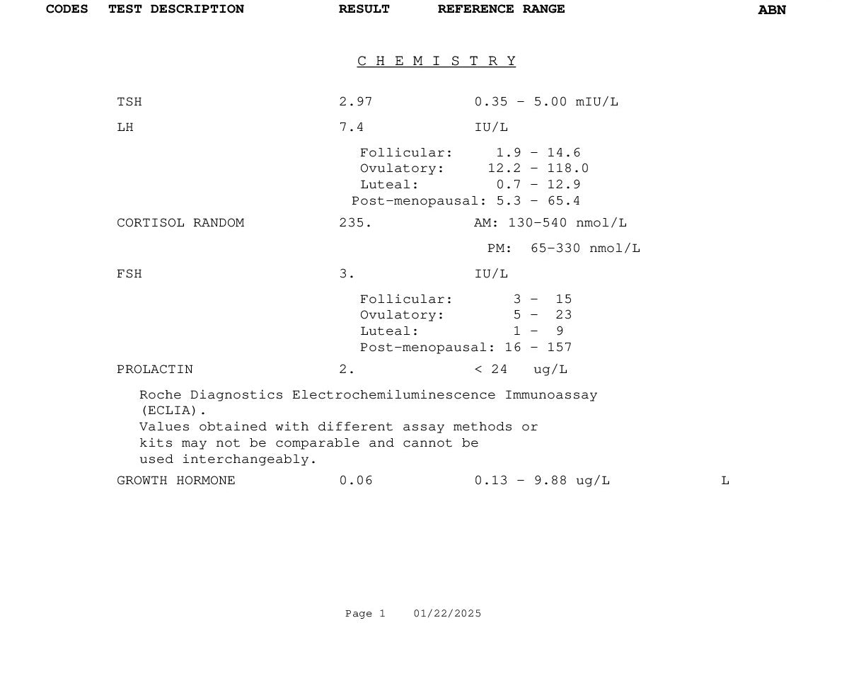 Pituitary Function Profile 1 Canada Example