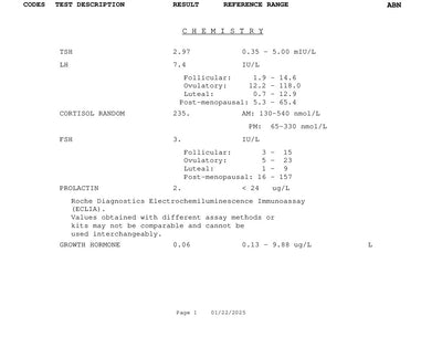 Pituitary Function Profile 1 Canada Example