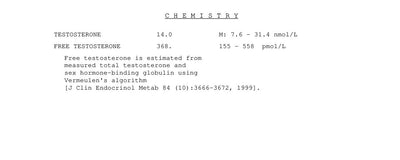 Testosterone free_-1 Canada Example